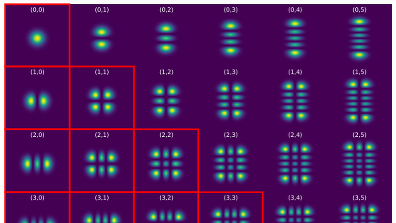 Hermite–Gaussian Mode Detection via Convolution Neural Networks