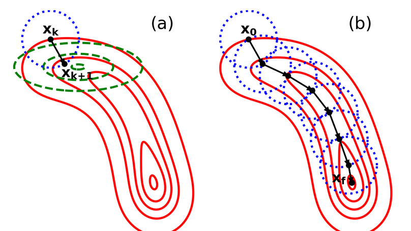 JAXFit: Trust Region Method for Nonlinear Least-Squares Curve Fitting on the GPU